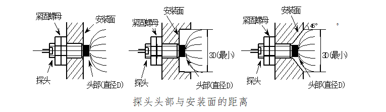 SE980电涡流位移传感器 电涡流传感器,一体化传感器,位移传感器
